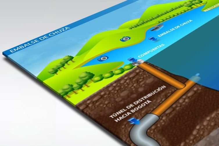 Multimedia - EAAB - Embalse Chuza