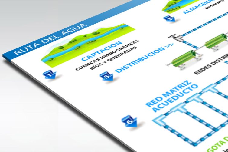 Multimedia - EAAB - Ruta del Agua